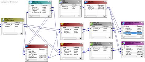 Informatica Mapping Template
